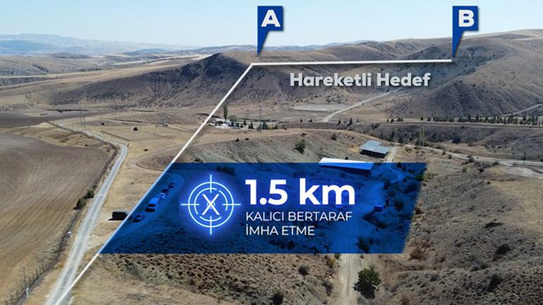 Türkiye, caydırıcı güç bakanı olma hedefine yaklaşıyor: i!